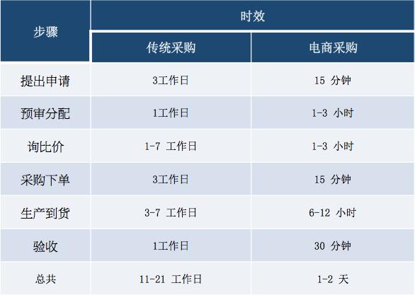 京东慧采平台登录，京东慧采平台操作指南（京东慧采怎么入驻）