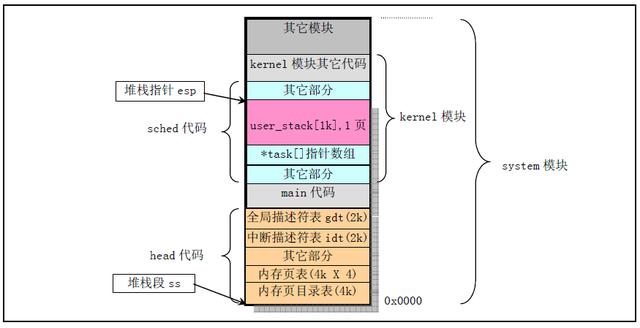 电脑经常死机是什么原因，电脑老是死机是什么原因造成的（电脑无故变慢卡死是什么原因）