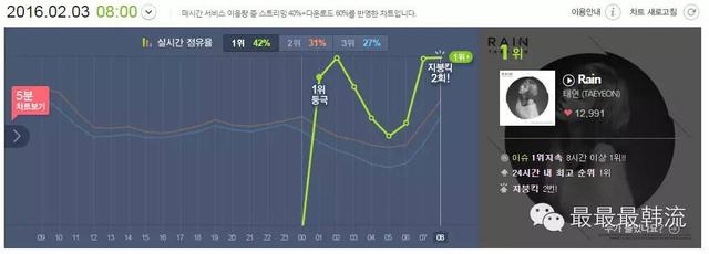 金泰妍为什么人气这么高，顶级女团队长新晋音源女王