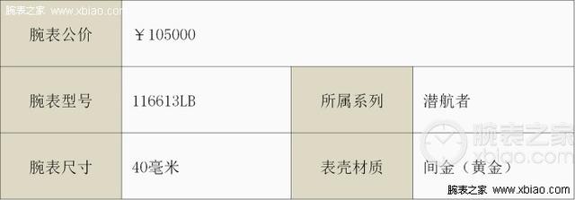 劳力士蓝水鬼价格，三千左右的劳力士间金蓝水鬼（劳力士的蓝色款才更贵）