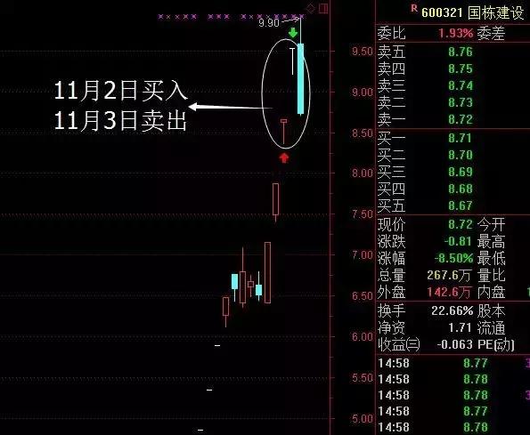 中信溧阳路有哪些顶级游资，顶级游资上海溧阳路豪掷近亿元狂顶