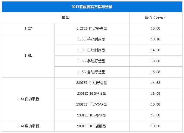 新款速腾买哪个配置更合适，低配入门版就够用