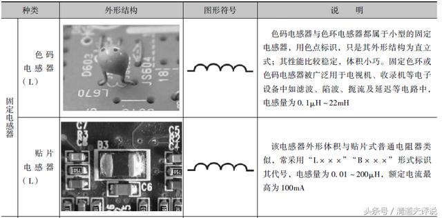 电感的符号图解，电感的标示方法和封装