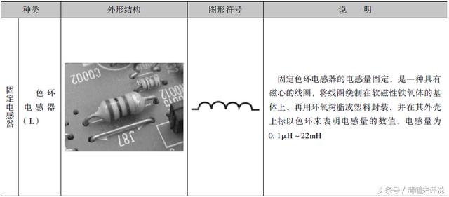 电感的符号图解，电感的标示方法和封装