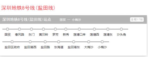 深圳地铁18号线最新线路图，深圳地铁8号线最新规划