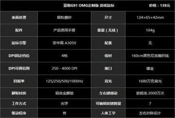 富勒鼠标g91和g91s有什么区别，PRO光磁微动鼠标魅影来袭