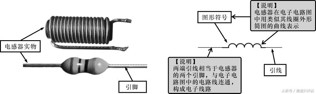 电感的符号图解，电感的标示方法和封装