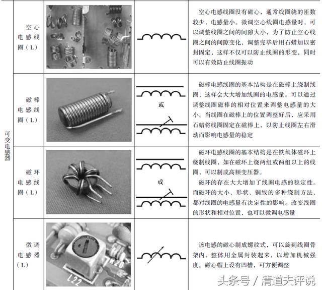 电感的符号图解，电感的标示方法和封装