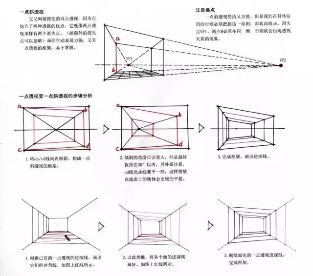 素描平行透视和成角透视，你的“透视”画对了吗