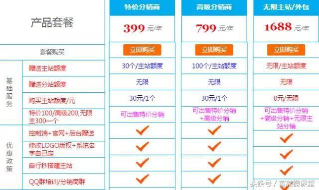 卡盟日赚800元 or 0元？！