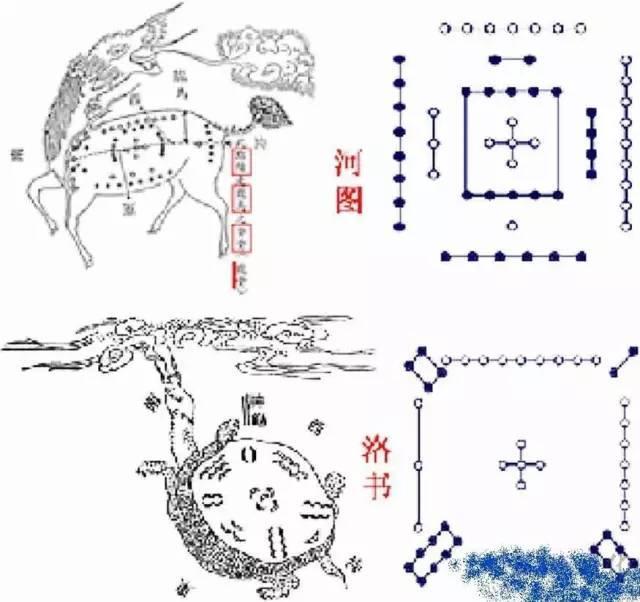 太极八卦的准确位置图，教你三分钟看八卦图