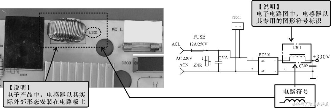 电感的符号图解，电感的标示方法和封装