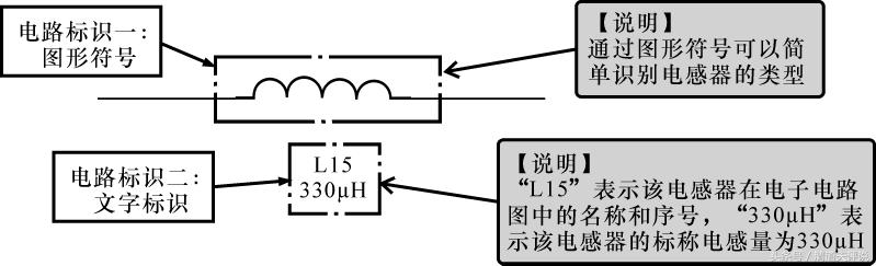电感的符号图解，电感的标示方法和封装