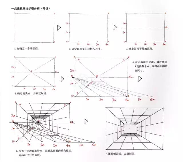 素描平行透视和成角透视，你的“透视”画对了吗