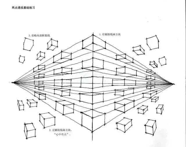 素描平行透视和成角透视，你的“透视”画对了吗