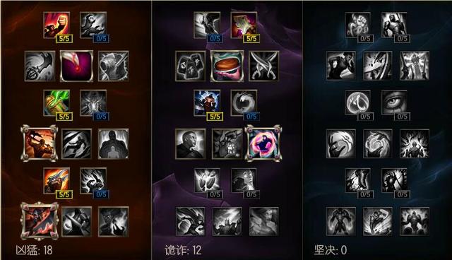 lol薇恩出装，英雄联盟最新薇恩出装（极地大乱斗暴击流VN玩法分享）