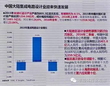 半导体行业公司排名，世界半导体公司前20排名（从TOP25榜单）