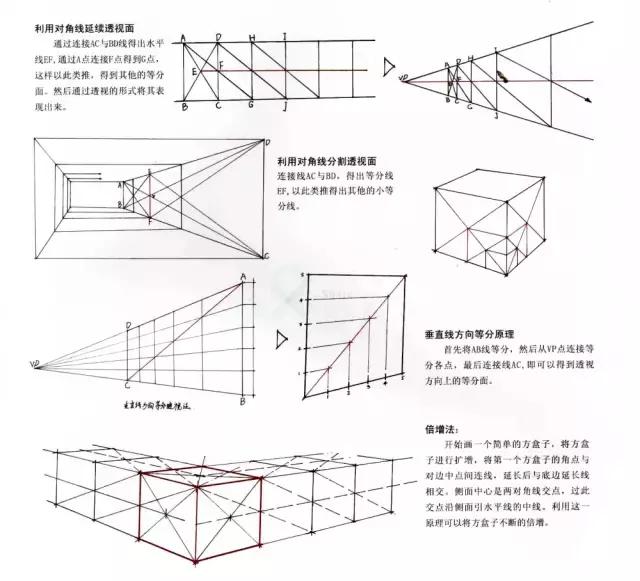 素描平行透视和成角透视，你的“透视”画对了吗