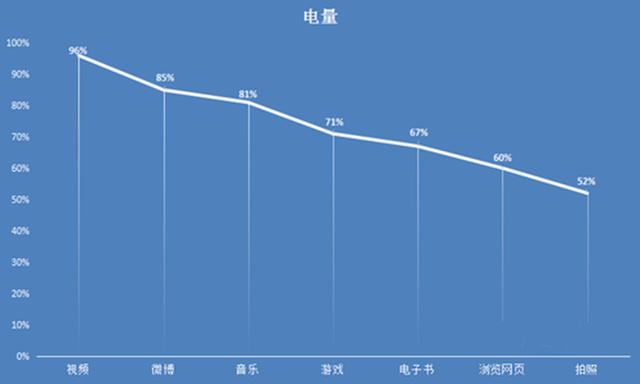 vivox9为什么出名，就凭这一点，vivox9牛逼