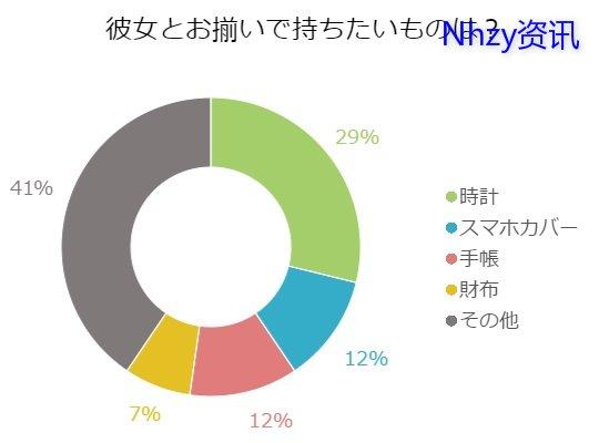 适合情侣买的物品，男性想要的情侣款物品排名