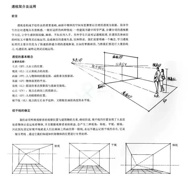 素描平行透视和成角透视，你的“透视”画对了吗