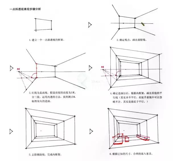 素描平行透视和成角透视，你的“透视”画对了吗