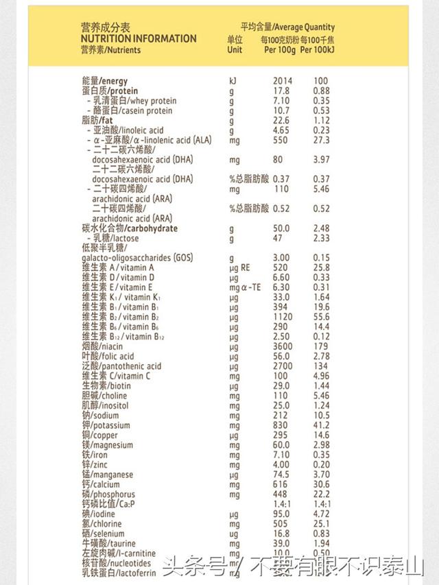多美滋奶粉最新消息，哪个品牌奶粉的成分含量最多（多美滋进口的1段奶粉检出香兰素）