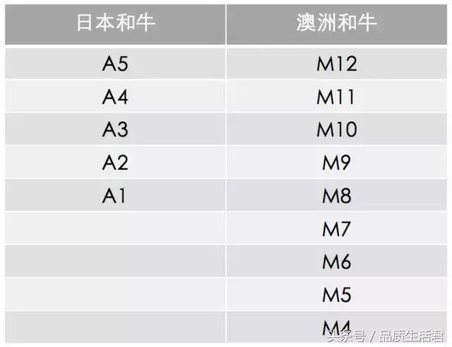 什么牛排部位最好吃，牛排有很多种分类