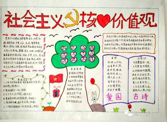 宣传核心价值观的手抄报小学，西丰县郜家店镇中心小学开展“社会主义核心价值观”手抄报评选活动