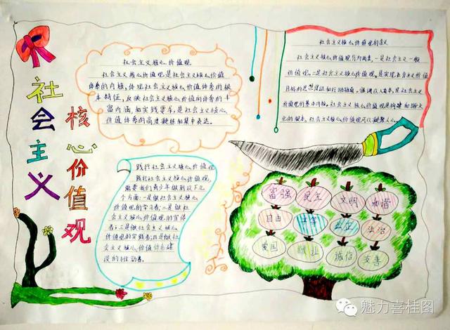 宣传核心价值观的手抄报小学，西丰县郜家店镇中心小学开展“社会主义核心价值观”手抄报评选活动