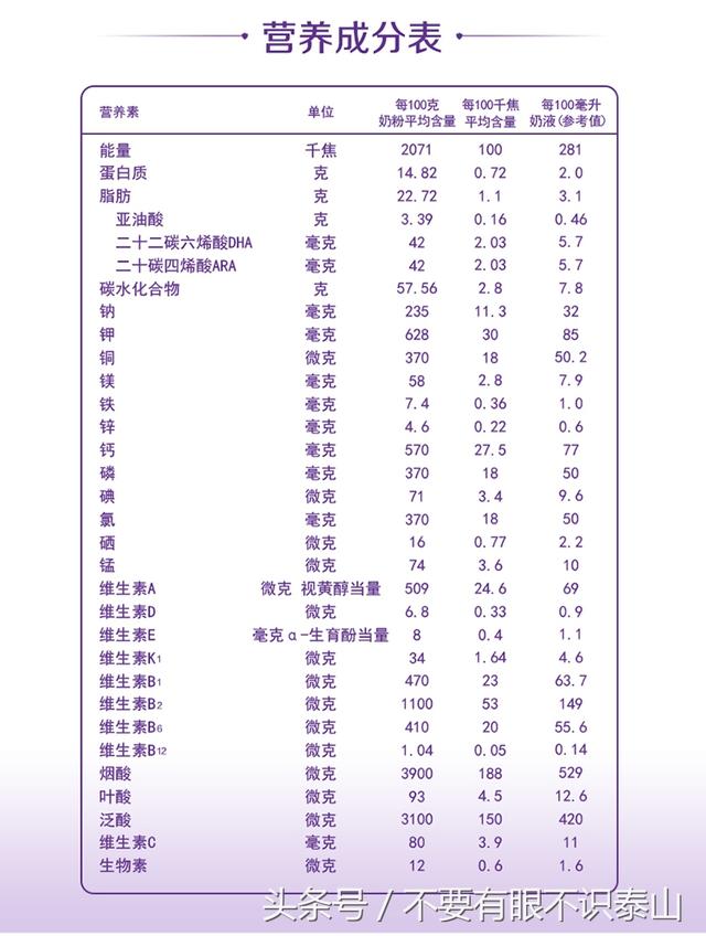 多美滋奶粉最新消息，哪个品牌奶粉的成分含量最多（多美滋进口的1段奶粉检出香兰素）