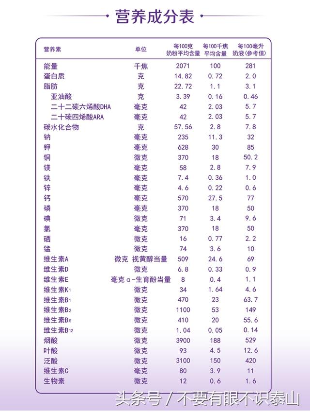 多美滋奶粉最新消息，哪个品牌奶粉的成分含量最多（多美滋进口的1段奶粉检出香兰素）