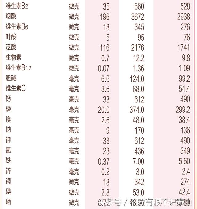 多美滋奶粉最新消息，哪个品牌奶粉的成分含量最多（多美滋进口的1段奶粉检出香兰素）