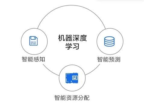 荣耀note8有必要更新系统吗，8突破安卓越用越卡的诟病