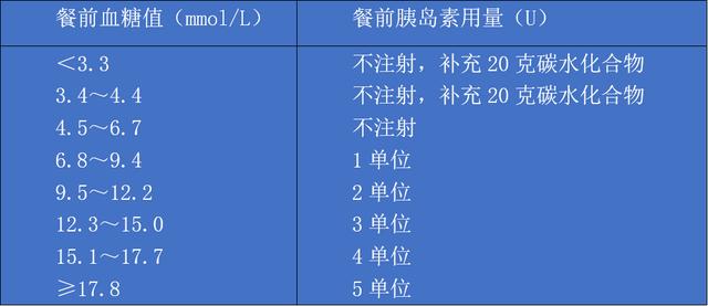 有些糖尿病不打胰岛(糖尿病患者不打胰岛素行吗)