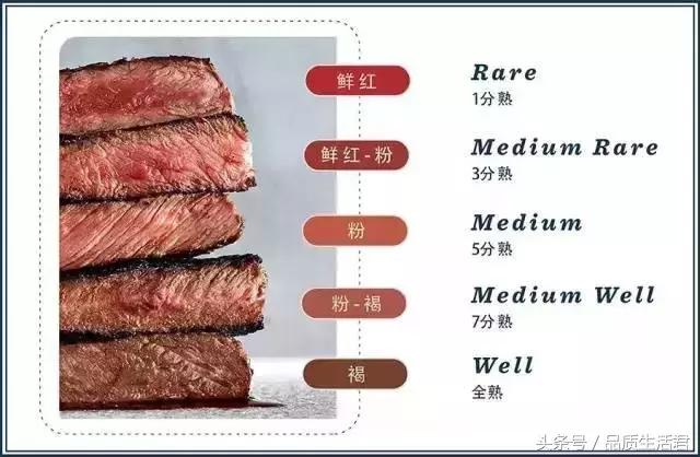 什么牛排部位最好吃，牛排有很多种分类