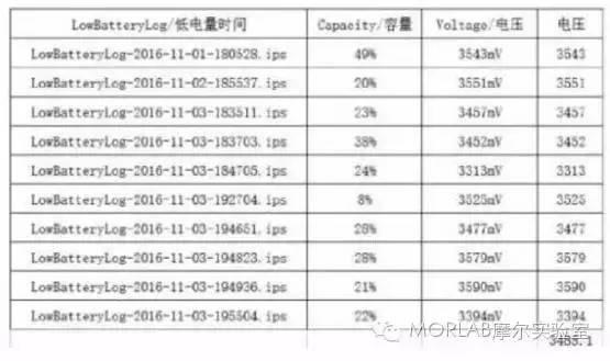 iphone为什么会突然自动关机，网友深扒iPhone自动关机原因