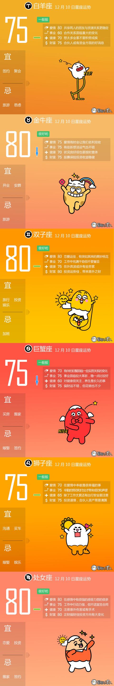 2016年财运好的星座(星座财运运势排名)插图1