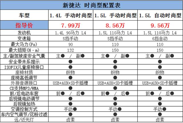 新捷达到底多少钱，一汽大众18款新捷达价格（捷达VS5最新款成交价格最低是多少钱）