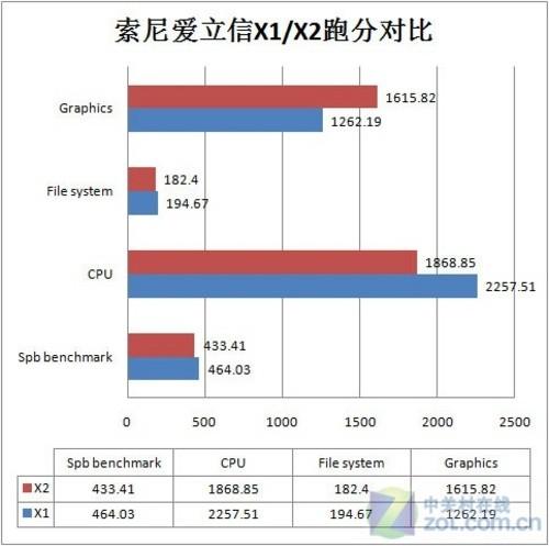 索尼爱立信t28，一年等待竟没进步