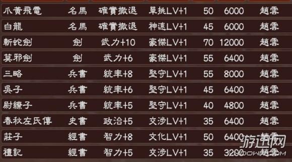 三国志13怎么玩新手入门，最没用的战法有哪些