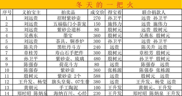 古代有趣茶文化，茶文化简史<一>