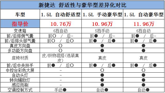 新捷达到底多少钱，一汽大众18款新捷达价格（捷达VS5最新款成交价格最低是多少钱）