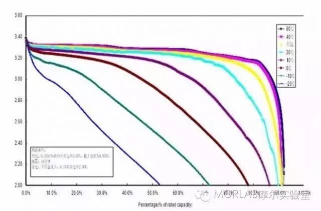 iphone为什么会突然自动关机，网友深扒iPhone自动关机原因