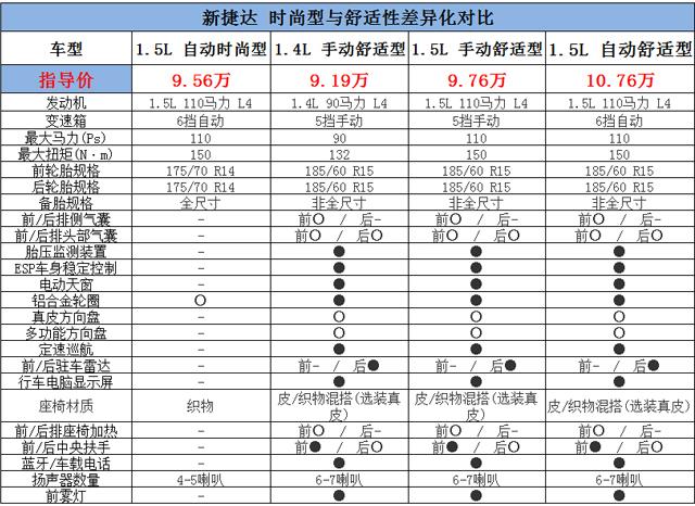 新捷达到底多少钱，一汽大众18款新捷达价格（捷达VS5最新款成交价格最低是多少钱）