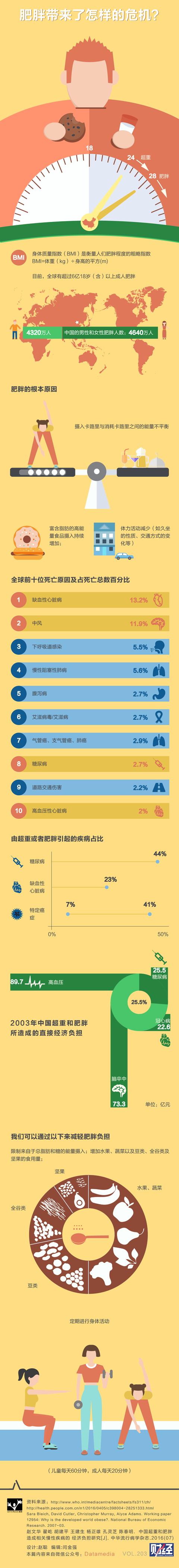 肥胖的危机(肥胖危机始于胎儿时期,不是孕妇吃越多孩子越健康)