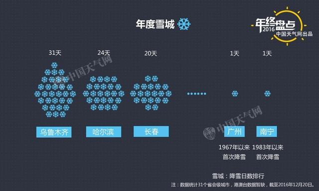 南宁桑拿天怎么样，广西南宁“桑拿天”持续发威