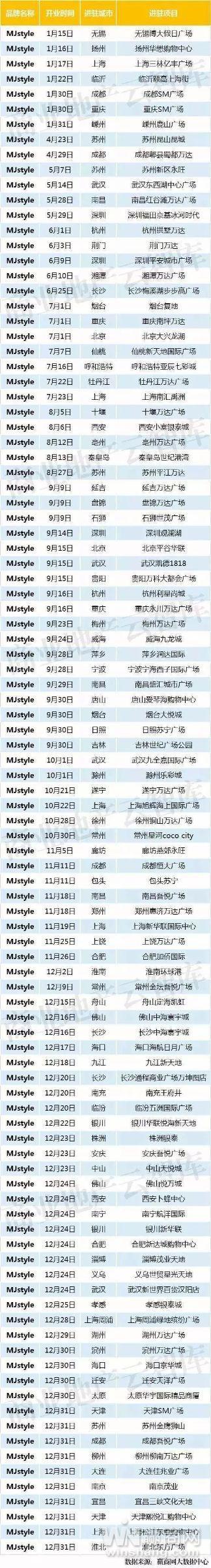 快时尚品牌直营，知名品牌正式破产清算