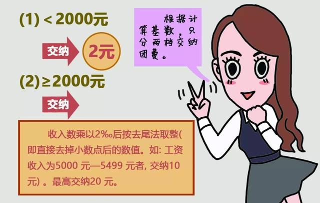 k团，自由行团费一般多少