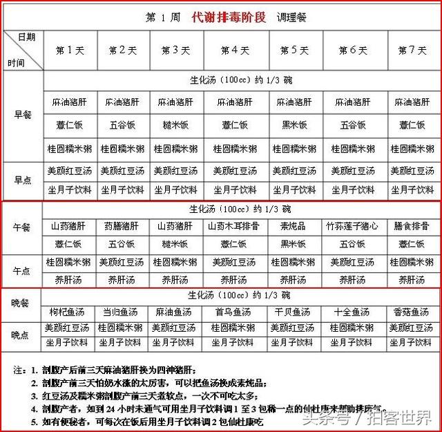 月子餐30天食谱及做法，最新月子餐30天食谱大全（超全30天坐月子食谱）